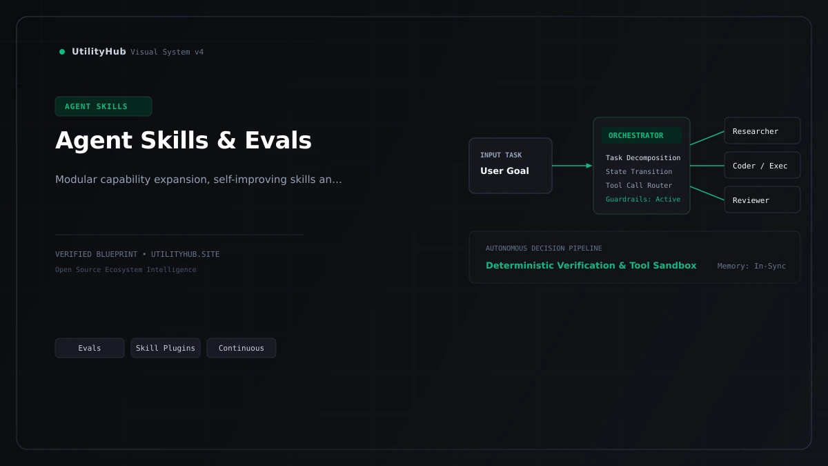 Technical architecture visual for Agent Skills & Evaluations