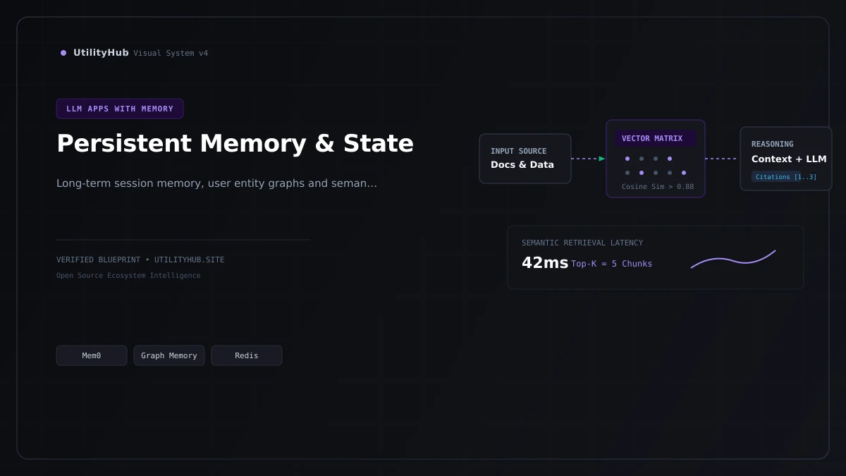 Technical architecture visual for LLM Apps with Memory