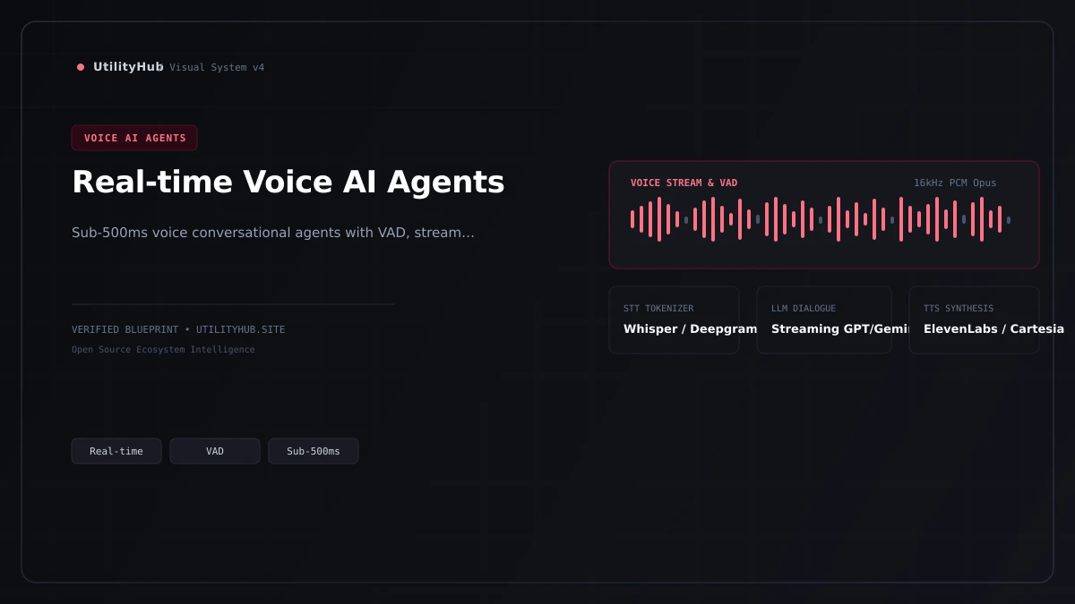 Technical architecture visual for Voice AI Agents