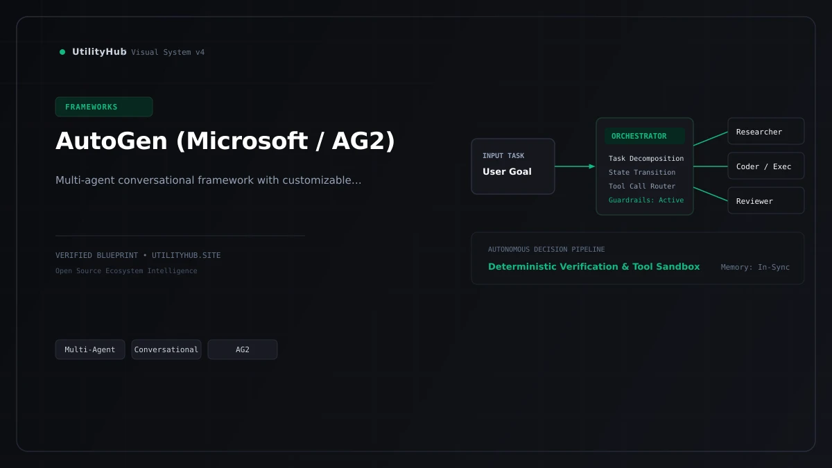Technical framework architecture visual for AutoGen