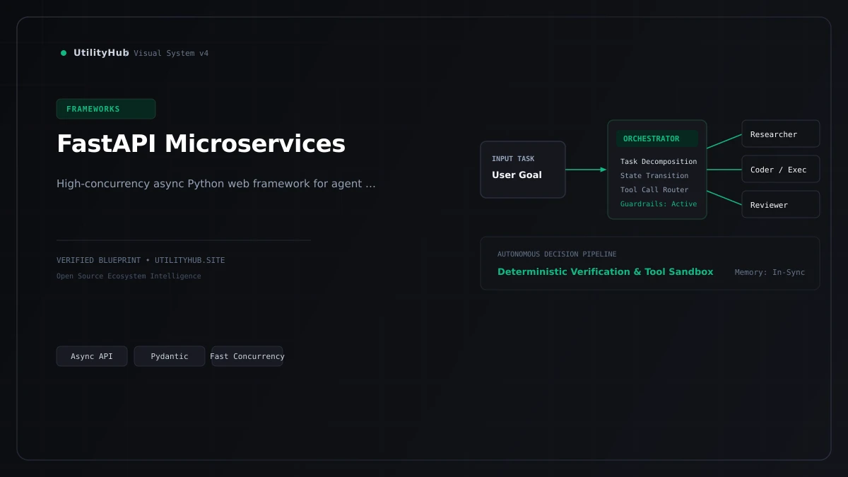 Technical framework architecture visual for FastAPI