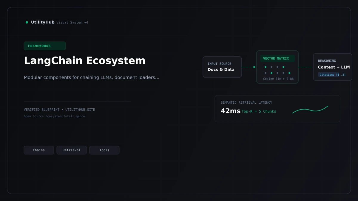 Technical framework architecture visual for LangChain