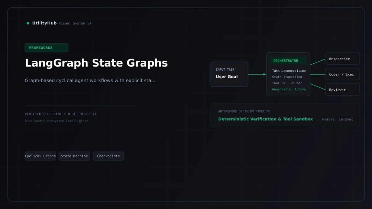 Technical framework architecture visual for LangGraph