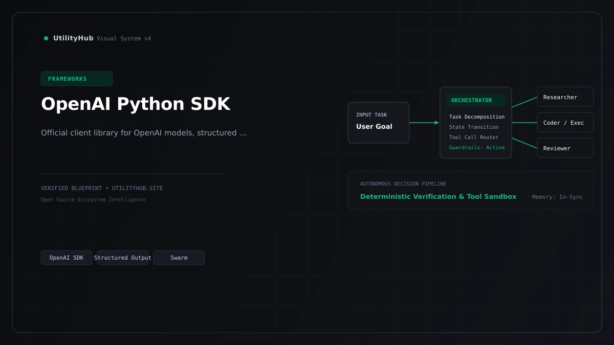 Technical framework architecture visual for Python SDK / OpenAI API