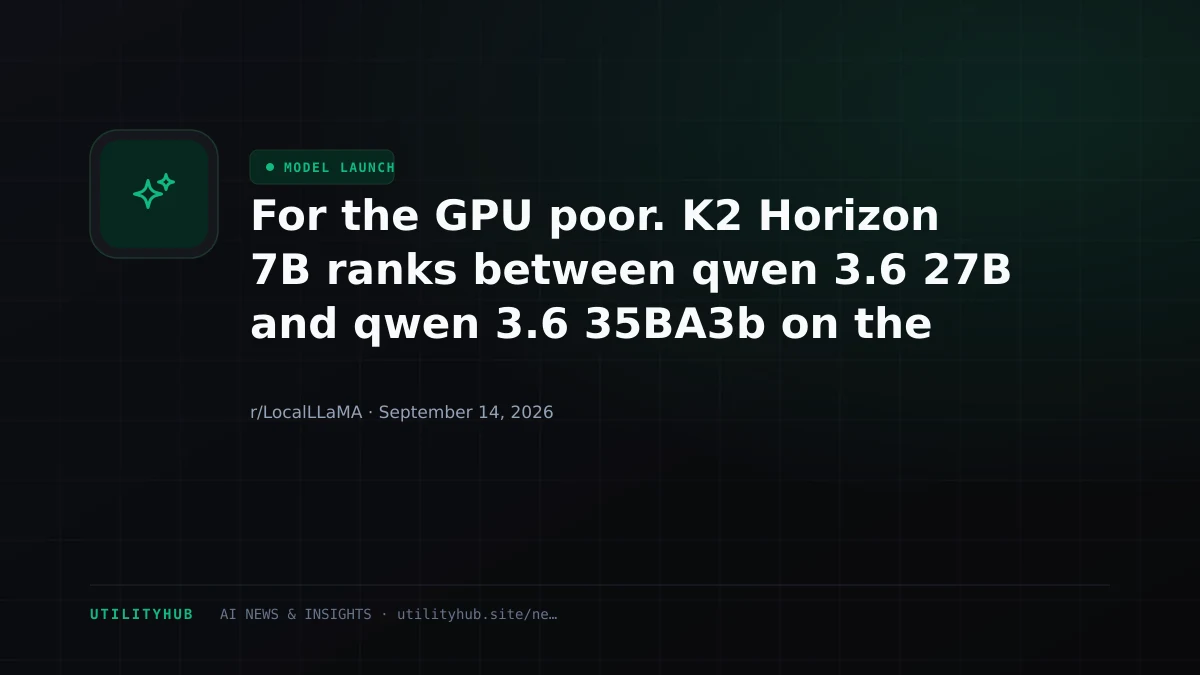 Visual for For the GPU poor. K2 Horizon 7B ranks between qwen 3.6 27B and qwen 3.6 35BA3b on the Artificial Analysis Intelligence Index.