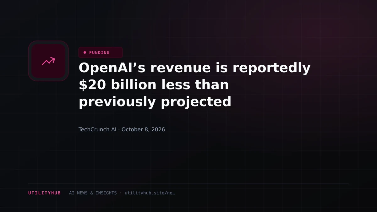 OpenAI’s revenue is reportedly $20 billion less than previously projected