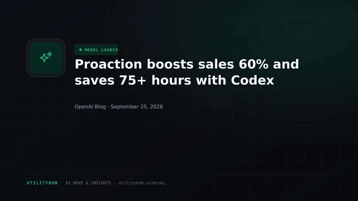 Visual for Proaction boosts sales 60% and saves 75+ hours with Codex