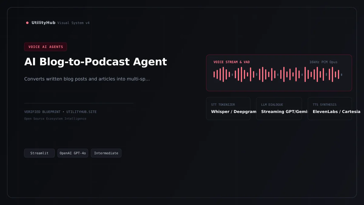 Technical blueprint for AI Blog-to-Podcast Agent
