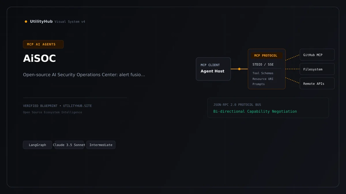 Technical architecture and workflow blueprint for AiSOC