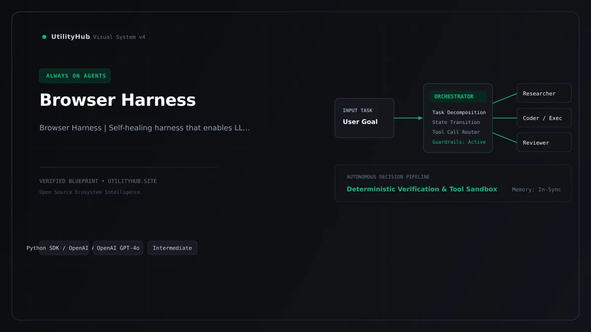 Technical architecture and workflow blueprint for Browser Harness