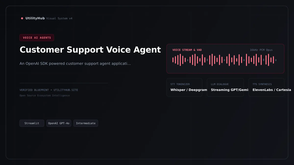 Technical blueprint for Customer Support Voice Agent