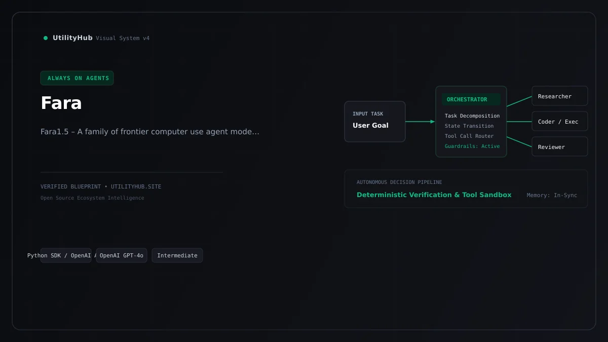Technical architecture and workflow blueprint for Fara