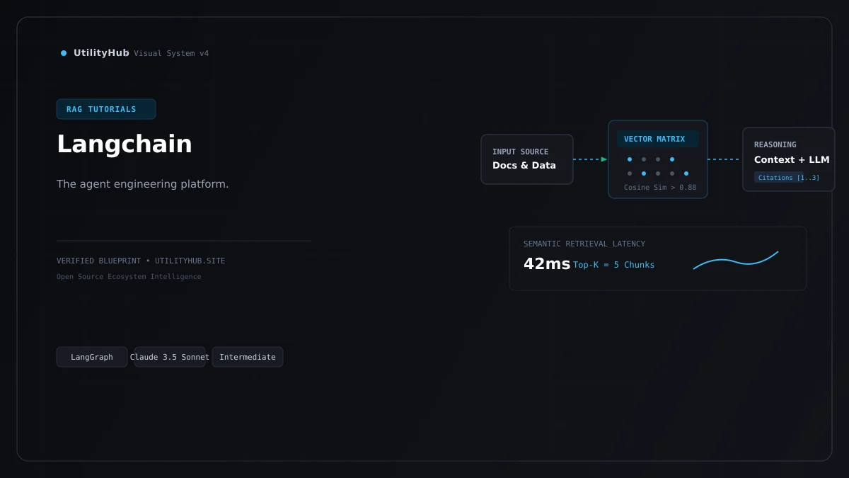 Technical architecture and workflow blueprint for Langchain