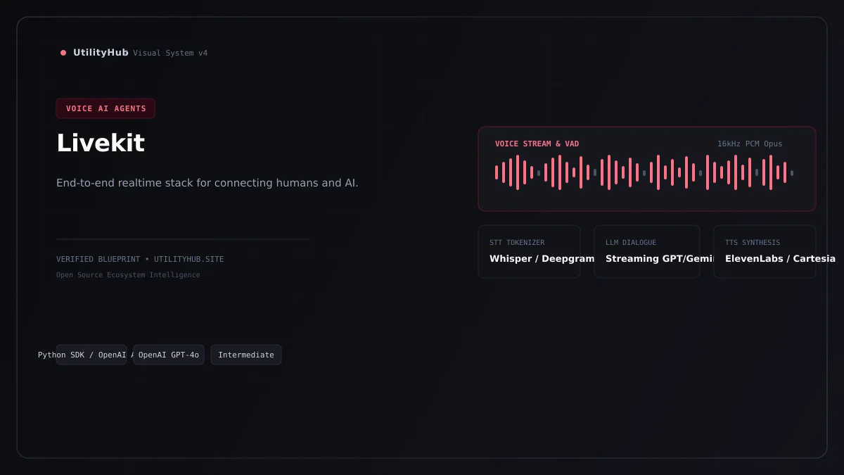 Technical architecture and workflow blueprint for Livekit