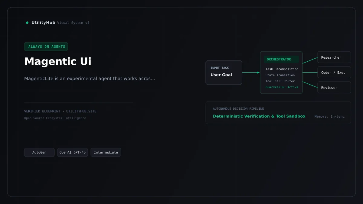 Technical architecture and workflow blueprint for Magentic Ui