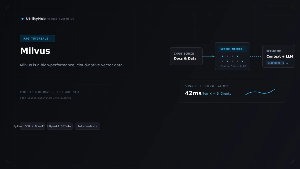 Technical architecture and workflow blueprint for Milvus