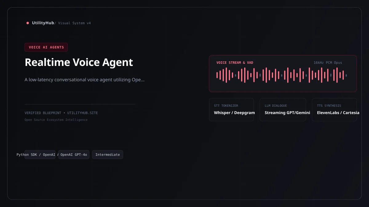 Technical architecture and workflow blueprint for Realtime Voice Agent