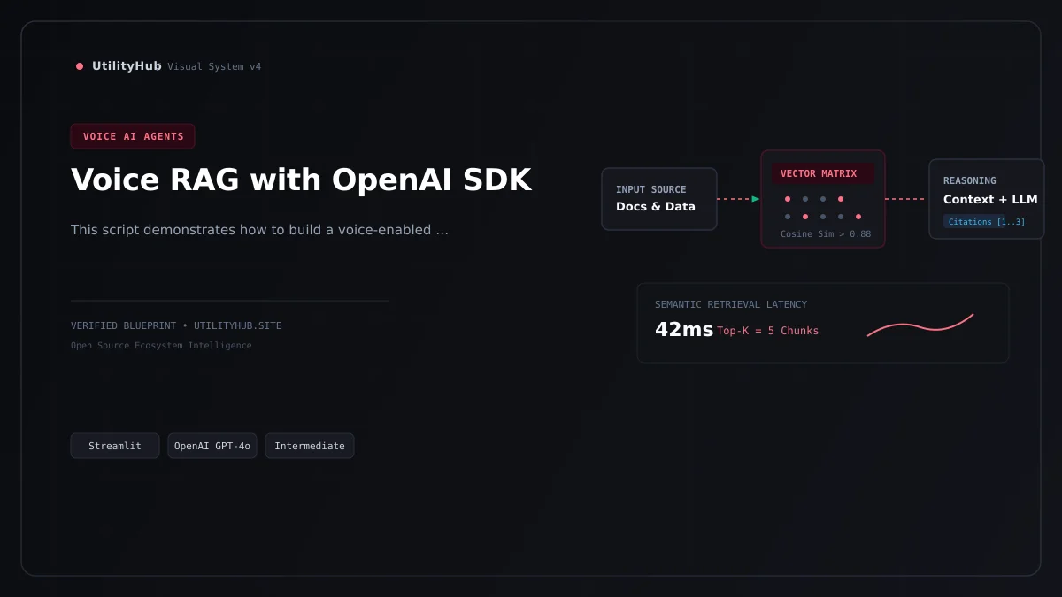 Technical blueprint for Voice RAG with OpenAI SDK