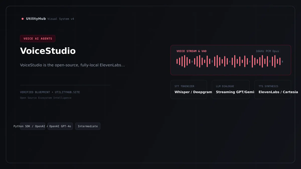 Technical architecture and workflow blueprint for VoiceStudio