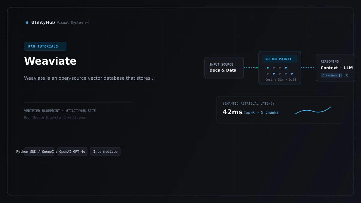 Technical architecture and workflow blueprint for Weaviate