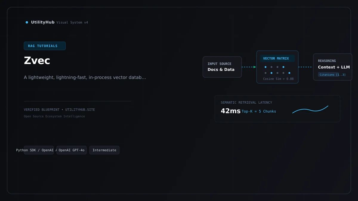 Technical architecture and workflow blueprint for Zvec