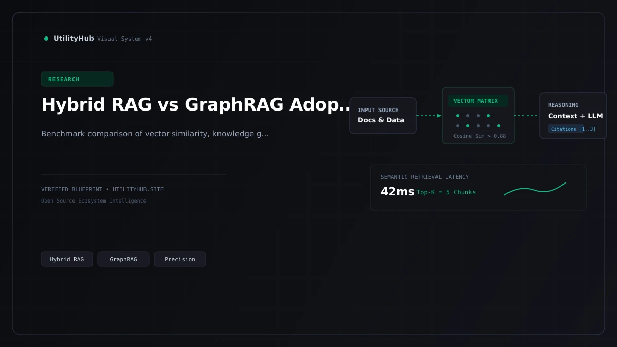 Research technical visual for Hybrid RAG vs GraphRAG in Production: Retrieval Latency, Indexing Costs & Accuracy
