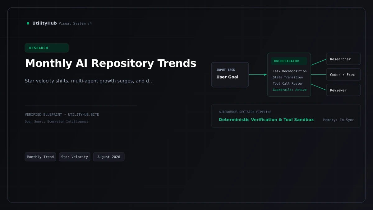 Research technical visual for August 2026 AI Repository Growth Report: Rise of Agentic Memory & Local Small Models