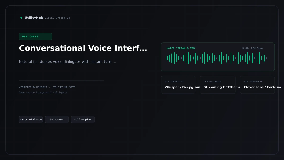 Technical workflow visual for Conversational Voice Interfaces
