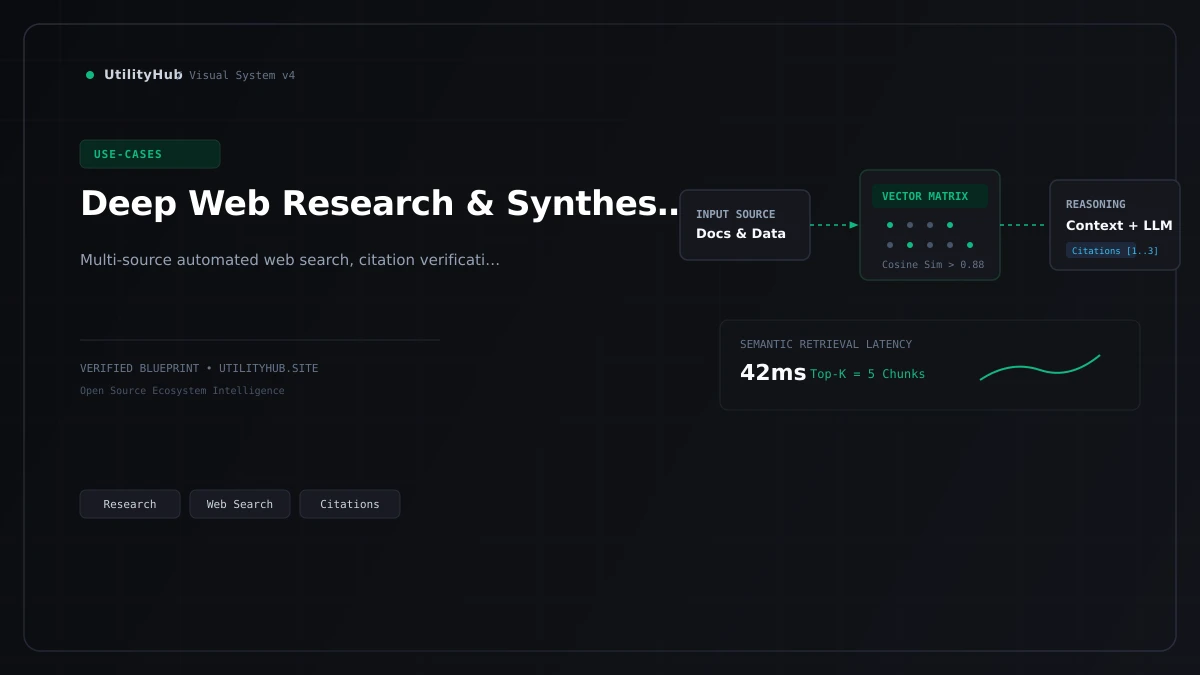 Technical workflow visual for Deep Web Research & Synthesis