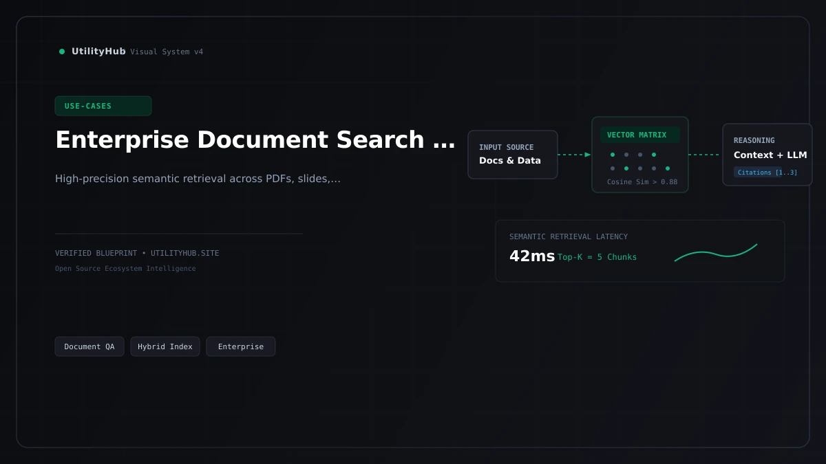 Technical workflow visual for Enterprise Document Search & Q&A